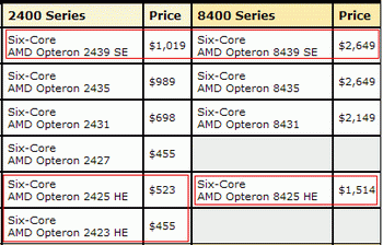 amd new six core processor 